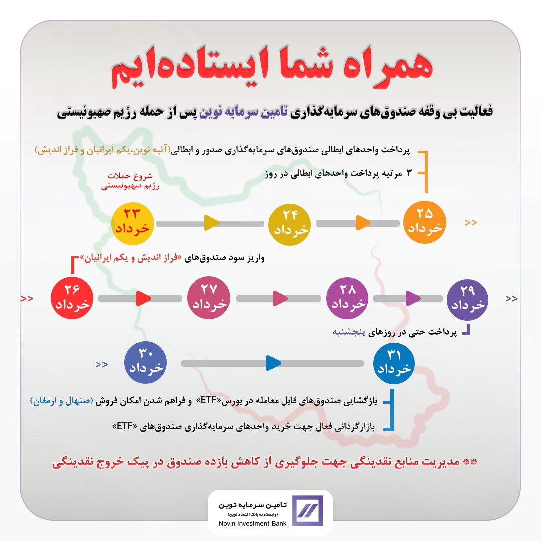 فعالیت بی وقفه صندوق‌های سرمایه‌گذاری تامین سرمایه نوین پس از حمله رژیم صهیونیستی 